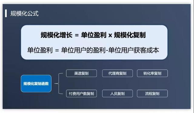 社群运营招生方法论：规避关于增长的“七宗罪”