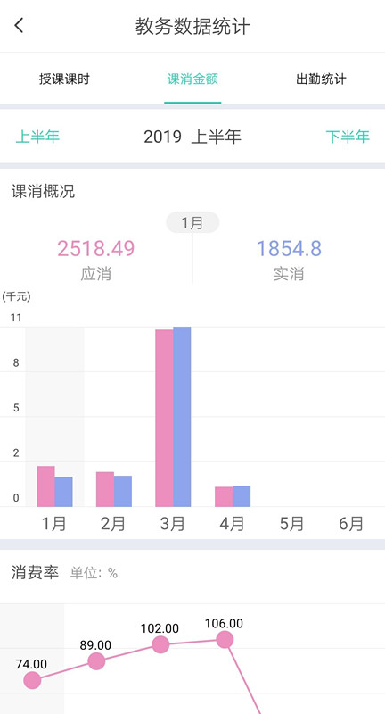 学校管理系统如何记录学生课时与课消？