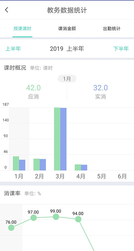 学校管理系统如何记录学生课时与课消？