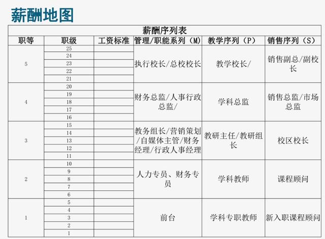 90%校长没搞明白薪酬逻辑！其实只需记住1个公式