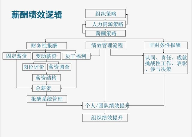 90%校长没搞明白薪酬逻辑！其实只需记住1个公式