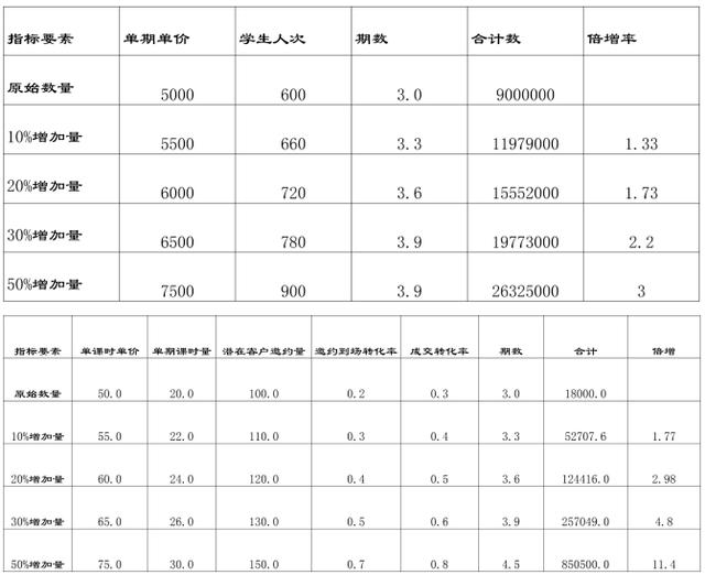 90%校长没搞明白薪酬逻辑！其实只需记住1个公式