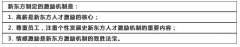 90%校长没搞明白薪酬逻辑！其实只需记住1个公式