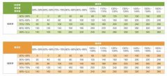 深度揭秘：新东方学而思的教师薪酬体系