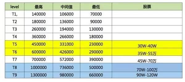 深度揭秘：新东方学而思的教师薪酬体系